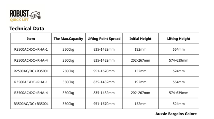 2500kg & 3500kg Car Jack Hoist - PORTABLE - ELECTRIC - HYDRAULIC - SIMPLE - CONVENIENT - SAFE!